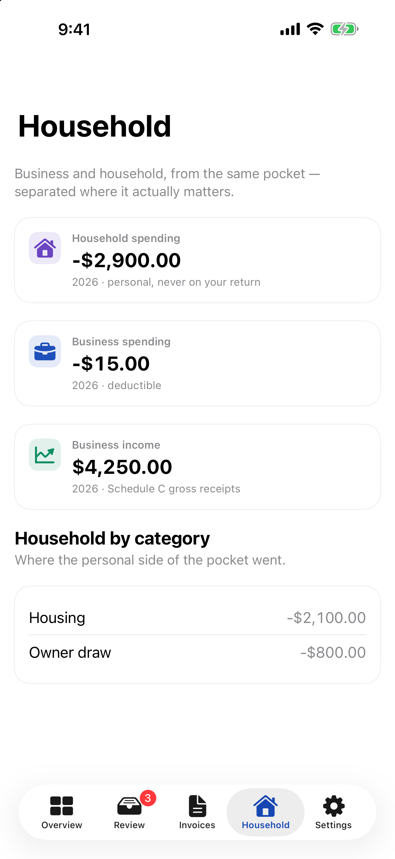 SamePocket Household showing personal spending, owner draws, business spending, and business income kept separate